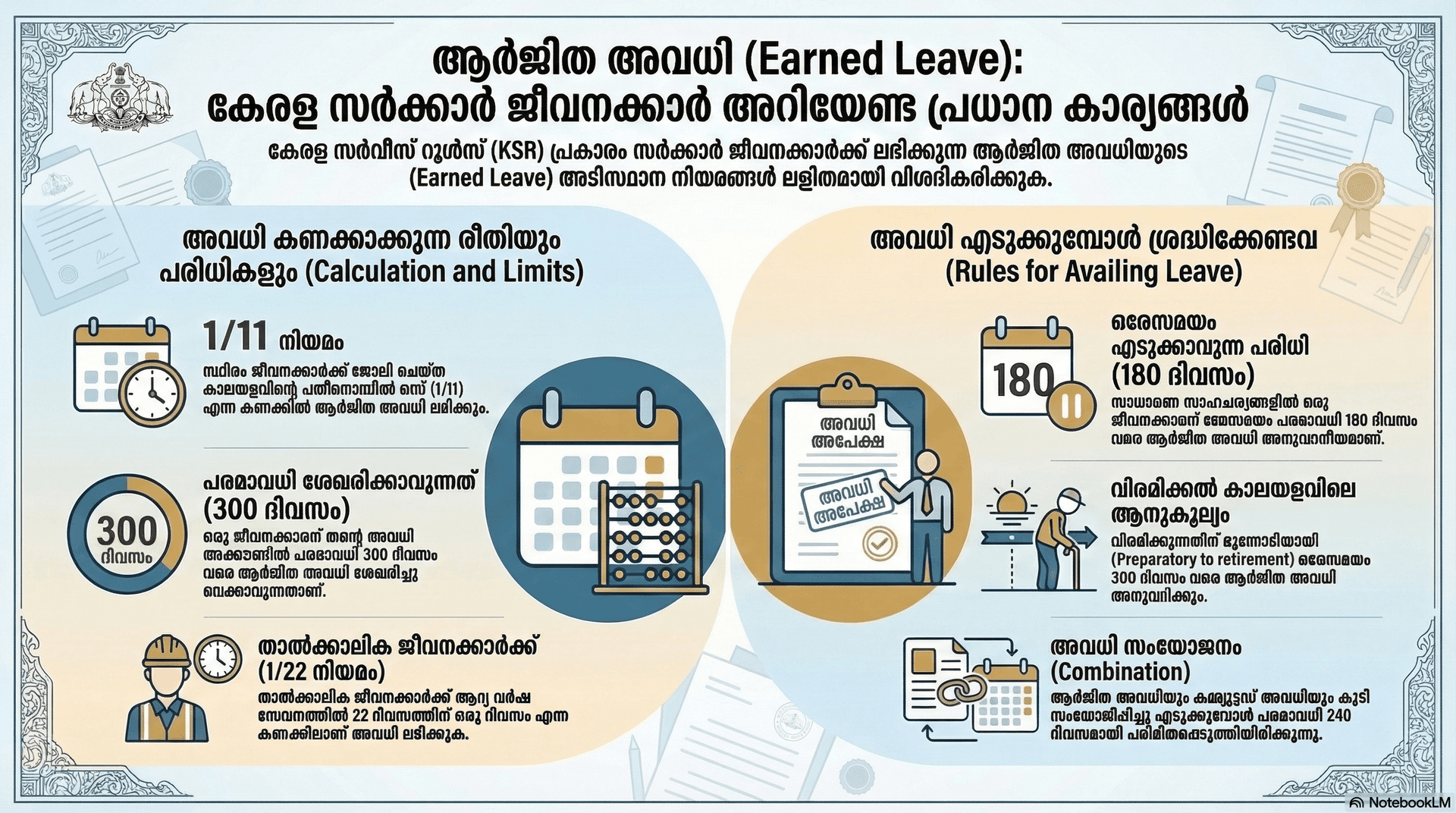 സർക്കാർ ജീവനക്കാർ നിർബന്ധമായി അറിയണം: KSR പ്രകാരം ആർജ്ജിത അവധിയെക്കുറിച്ചുള്ള മറഞ്ഞിരിക്കുന്ന നിയമങ്ങൾ